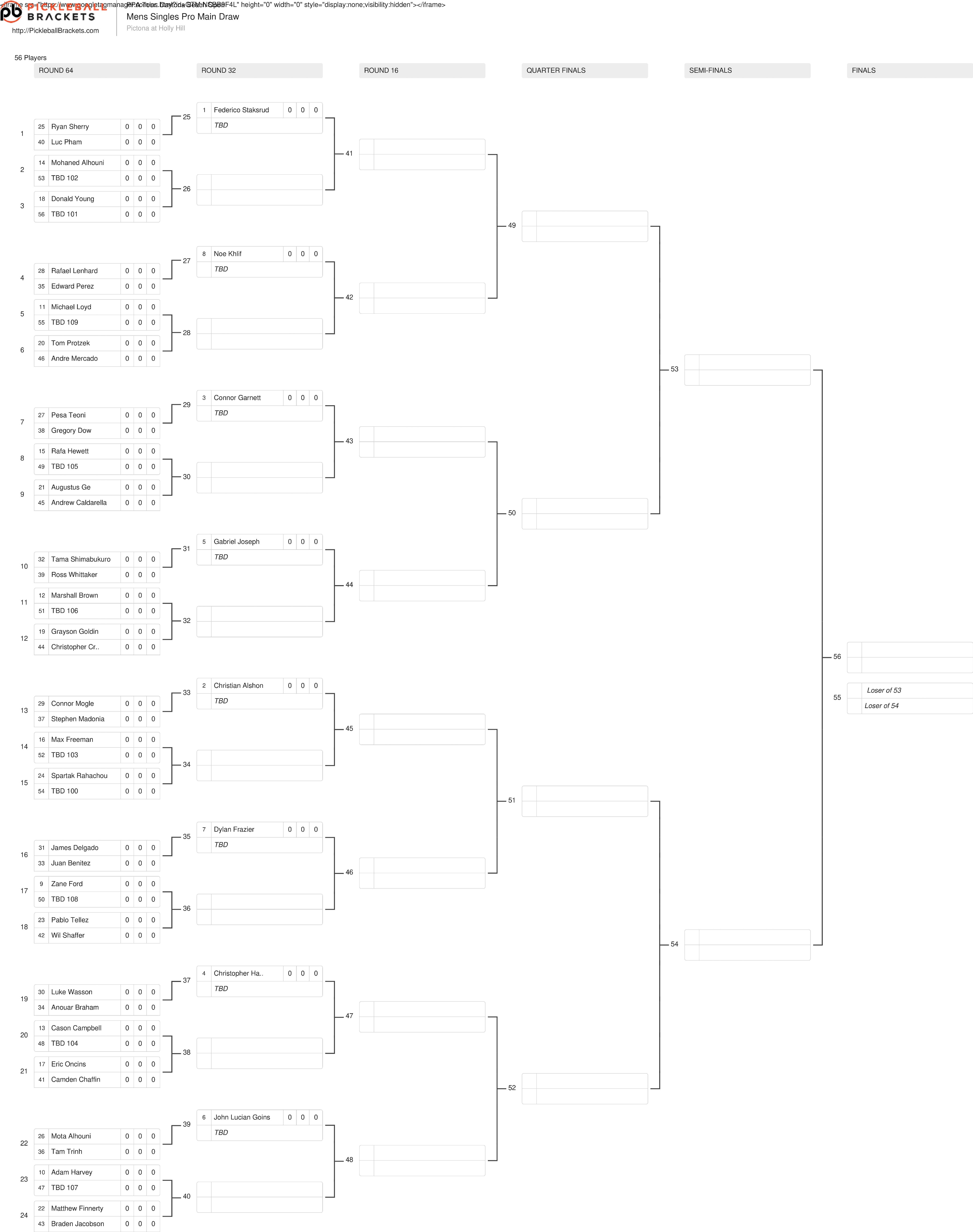 The men's singles draw for the Florida Dairy Farmers Daytona Beach Open.